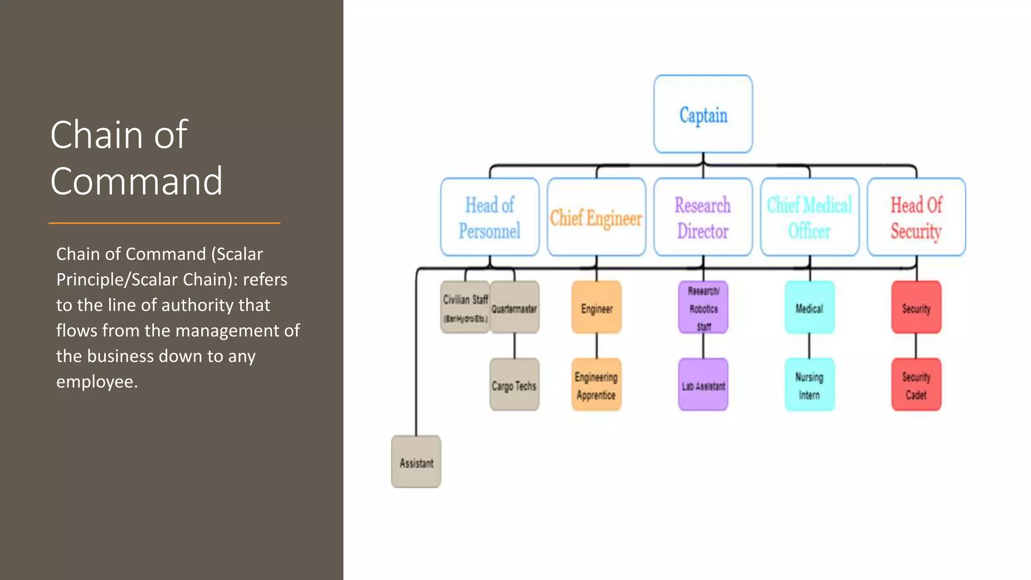 Organisation Features Structuring and Designing Organizations.pptx