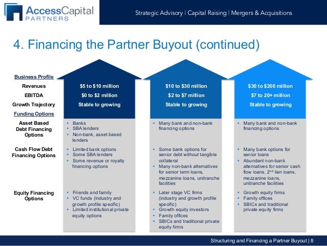 How To Calculate A Buyout Of A Business Partner Structuring and Financing a Partner Buyout