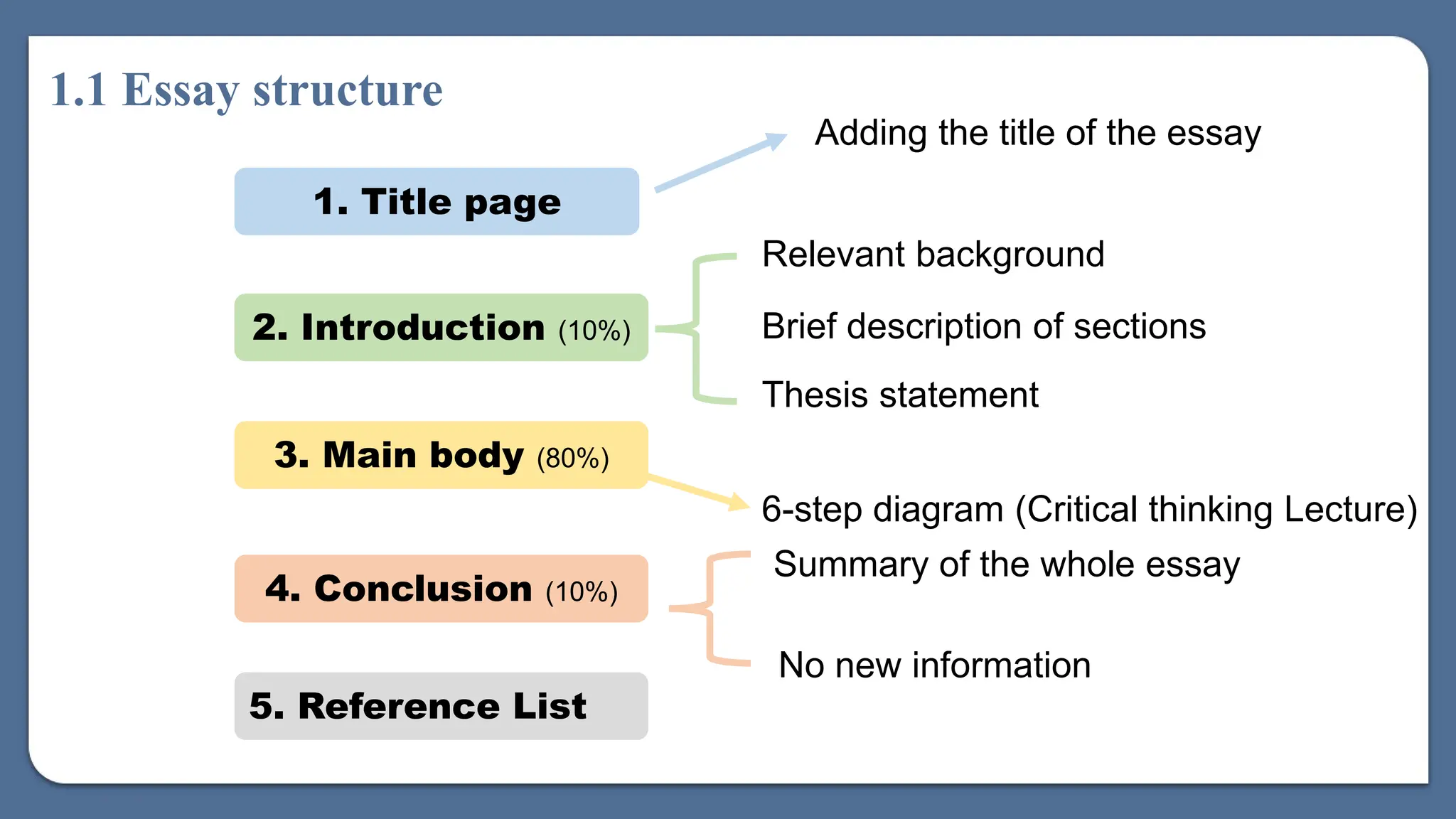 Structuring and Formatting for academic writing | PPTX