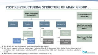 POST RE-STRUCTURING STRUCTURE OF ADANI GROUP…
Adani Ports and Special
Economic Zone Limited
(APSEZL)
Adani Enterprises
Lim...