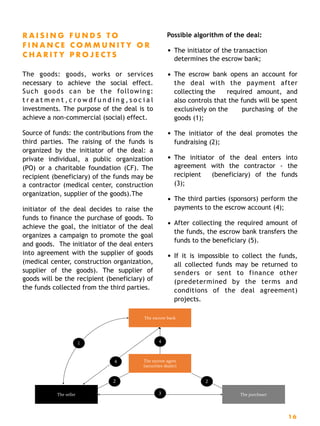 R A I S I N G F U N D S T O
F I N A N C E C O M M U N I T Y O R
C H A R I T Y P R O J E C T S
The goods: goods, works or services
necessary to achieve the social effect.
Such goods can be the following:
t r e a t m e n t , c r o w d f u n d i n g , s o c i a l
investments. The purpose of the deal is to
achieve a non-commercial (social) effect.
Source of funds: the contributions from the
third parties. The raising of the funds is
organized by the initiator of the deal: a
private individual, a public organization
(PO) or a charitable foundation (CF). The
recipient (beneficiary) of the funds may be
a contractor (medical center, construction
organization, supplier of the goods).The
initiator of the deal decides to raise the
funds to finance the purchase of goods. To
achieve the goal, the initiator of the deal
organizes a campaign to promote the goal
and goods. The initiator of the deal enters
into agreement with the supplier of goods
(medical center, construction organization,
supplier of the goods). The supplier of
goods will be the recipient (beneficiary) of
the funds collected from the third parties.
Possible algorithm of the deal:
• The initiator of the transaction
determines the escrow bank;
• The escrow bank opens an account for
the deal with the payment after
collecting the required amount, and
also controls that the funds will be spent
exclusively on the purchasing of the
goods (1);
• The initiator of the deal promotes the
fundraising (2);
• The initiator of the deal enters into
agreement with the contractor - the
recipient (beneficiary) of the funds
(3);
• The third parties (sponsors) perform the
payments to the escrow account (4);
• After collecting the required amount of
the funds, the escrow bank transfers the
funds to the beneficiary (5).
• If it is impossible to collect the funds,
all collected funds may be returned to
senders or sent to finance other
(predetermined by the terms and
conditions of the deal agreement)
projects. 
16
The seller The purchaser
The escrow agent
(securities dealer)
The escrow bank
4
4
1
3
22
 