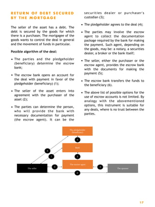 R E T U R N O F D E B T S E C U R E D
B Y T H E M O R T G A G E
The seller of the asset has a debt. The
debt is secured by the goods for which
there is a purchaser. The mortgagee of the
goods wants to control the deal in general
and the movement of funds in particular.
Possible algorithm of the deal:
• The parties and the pledgeholder
(beneficiary) determine the escrow
bank;
• The escrow bank opens an account for
the deal with payment in favor of the
pledgeholder (beneficiary) (1);
• The seller of the asset enters into
agreement with the purchaser of the
asset (2);
• The parties can determine the person,
who will provide the bank with
necessary documentation for payment
(the escrow agent). It can be the
securities dealer or purchaser's
custodian (3);
• The pledgeholder agrees to the deal (4);
• The parties may involve the escrow
agent to collect the documentation
package required by the bank for making
the payment. Such agent, depending on
the goods, may be: a notary, a securities
dealer, a broker or the bank itself;
• The seller, either the purchaser or the
escrow agent, provides the escrow bank
with the documents for making the
payment (5);
• The escrow bank transfers the funds to
the beneficiary (6).
• The above list of possible options for the
use of escrow accounts is not limited. By
analogy with the abovementioned
options, this instrument is suitable for
any deals, where is no trust between the
parties.
17
The seller The sponsor
Bank
The pledgeholder
(beneficiary)
6
4
3
The escrow agent
5
2
3
1
 