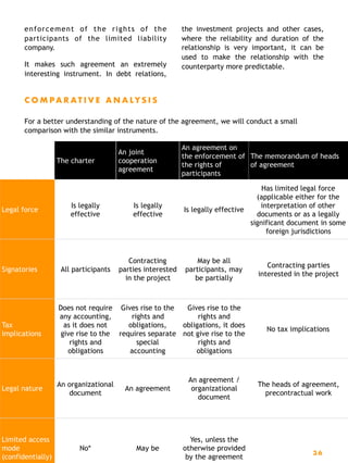 enforcement of the rights of the
participants of the limited liability
company.
It makes such agreement an extremely
interesting instrument. In debt relations,
the investment projects and other cases,
where the reliability and duration of the
relationship is very important, it can be
used to make the relationship with the
counterparty more predictable. 
C O M P A R A T I V E A N A LY S I S
For a better understanding of the nature of the agreement, we will conduct a small
comparison with the similar instruments. 
3 6
The charter
An joint
cooperation
agreement
An agreement on
the enforcement of
the rights of
participants
The memorandum of heads
of agreement
Legal force
Is legally
effective
Is legally
effective
Is legally effective
Has limited legal force
(applicable either for the
interpretation of other
documents or as a legally
significant document in some
foreign jurisdictions
Signatories All participants
Contracting
parties interested
in the project
May be all
participants, may
be partially
Contracting parties
interested in the project
Tax
implications
Does not require
any accounting,
as it does not
give rise to the
rights and
obligations
Gives rise to the
rights and
obligations,
requires separate
special
accounting
Gives rise to the
rights and
obligations, it does
not give rise to the
rights and
obligations
No tax implications
Legal nature
An organizational
document
An agreement
An agreement /
organizational
document
The heads of agreement,
precontractual work
Limited access
mode
(confidentially)
No* May be
Yes, unless the
otherwise provided
by the agreement
 