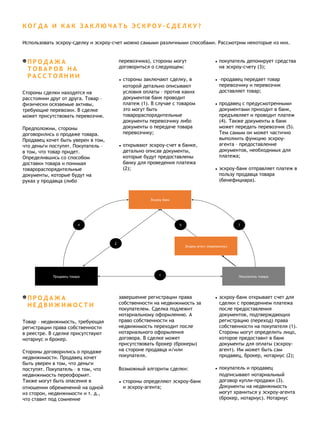 Виды активов которые можно токенизировать