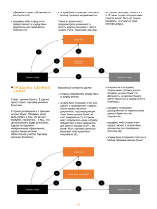 оформляет право собственности
на покупателя;
• продавец либо эскроу-агент
предоставляет в эскроу-банк
документы для проведения
платежа (4);
• эскроу-банк отправляет платеж в
пользу продавца недвижимости.
Также стороны могут
предусмотреть возможность
оплаты других расходов с такого
эскроу-счета. Например, расходы
по сделке, нотариус, налоги и т.
п. В таком случае получателями
средств может быть не только
продавец, но и другие лица
(бенефициары).
 
П Р О Д А Ж А Ц Е Н Н Ы Х
Б У М А Г
Товар – ценные бумаги. В сделке
присутствует торговец ценными
бумагами.
Стороны договорились о продаже
ценных бумаг. Продавец хочет
быть уверен в том, что деньги
поступят. Покупатель – в том, что
ценные бумаги будут зачислены.
Сделка не подлежит
нотариальному оформлению,
однако предусмотрено
обязательное участие торговца
ценными бумагами.
Возможный алгоритм сделки:
• стороны определяют эскроу-банк
и эскроу-агента;
• эскроу-банк открывает счет для
сделки с проведением платежа
после предоставления
документов, подтверждающих
зачисление ценных бумаг на
счет покупателя (1). Стороны
могут определить лицо, которое
предоставит в банк документы
для оплаты (эскроу-агент). Им
может быть торговец ценными
бумагами либо хранитель
покупателя (2);
• покупатель и продавец
подписывают договор купли-
продажи ценных бумаг (3).
Документы на ценные бумаги
могут храниться у эскроу-агента
(торговца);
• продавец направляет
распоряжение на перечисление
ценных бумаг на счет
покупателя;
• продавец либо эскроу-агент
предоставляет в эскроу-банк
документы для проведения
платежа (4);
• эскроу-банк отправляет платеж в
пользу продавца ценных бумаг. 
  
1 1
Продавец товара Покупатель товара
Эскроу агент (торговец ЦБ)
Эскроу-банк
4
4
1
3
22
Продавец товара Покупатель товара
Эскроу агент
(нотариус)
Эскроу банк
4
4
1
3
22
 