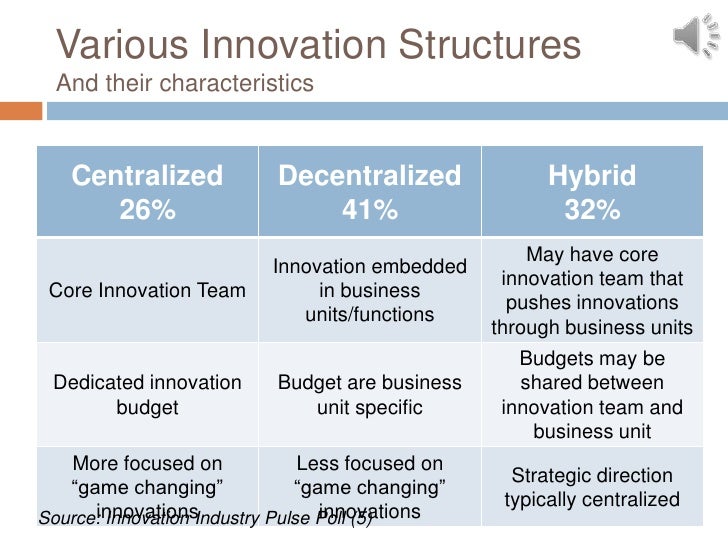 Innovation term paper image