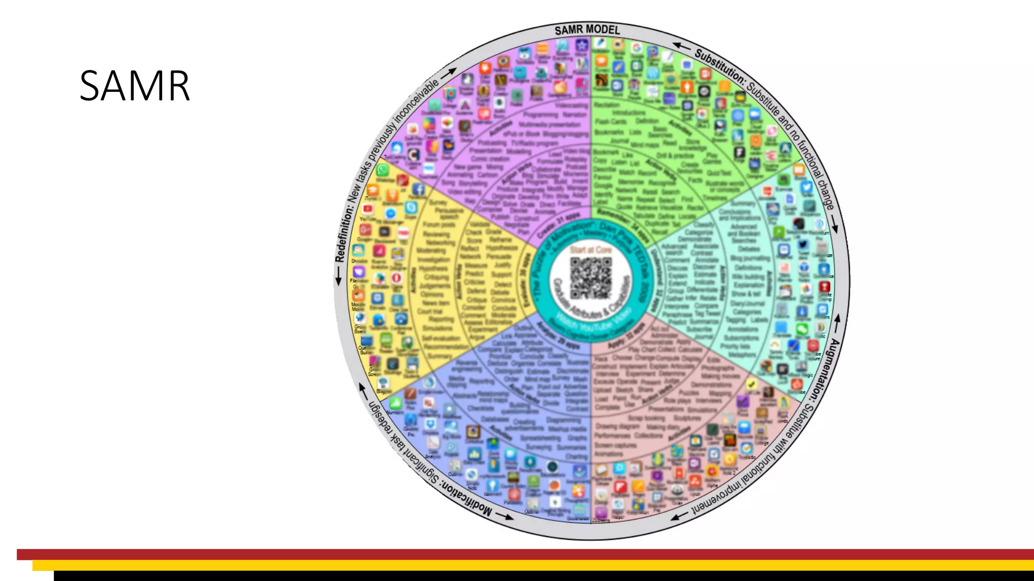 Structuring learning technology selection using the padagogy wheel | PDF