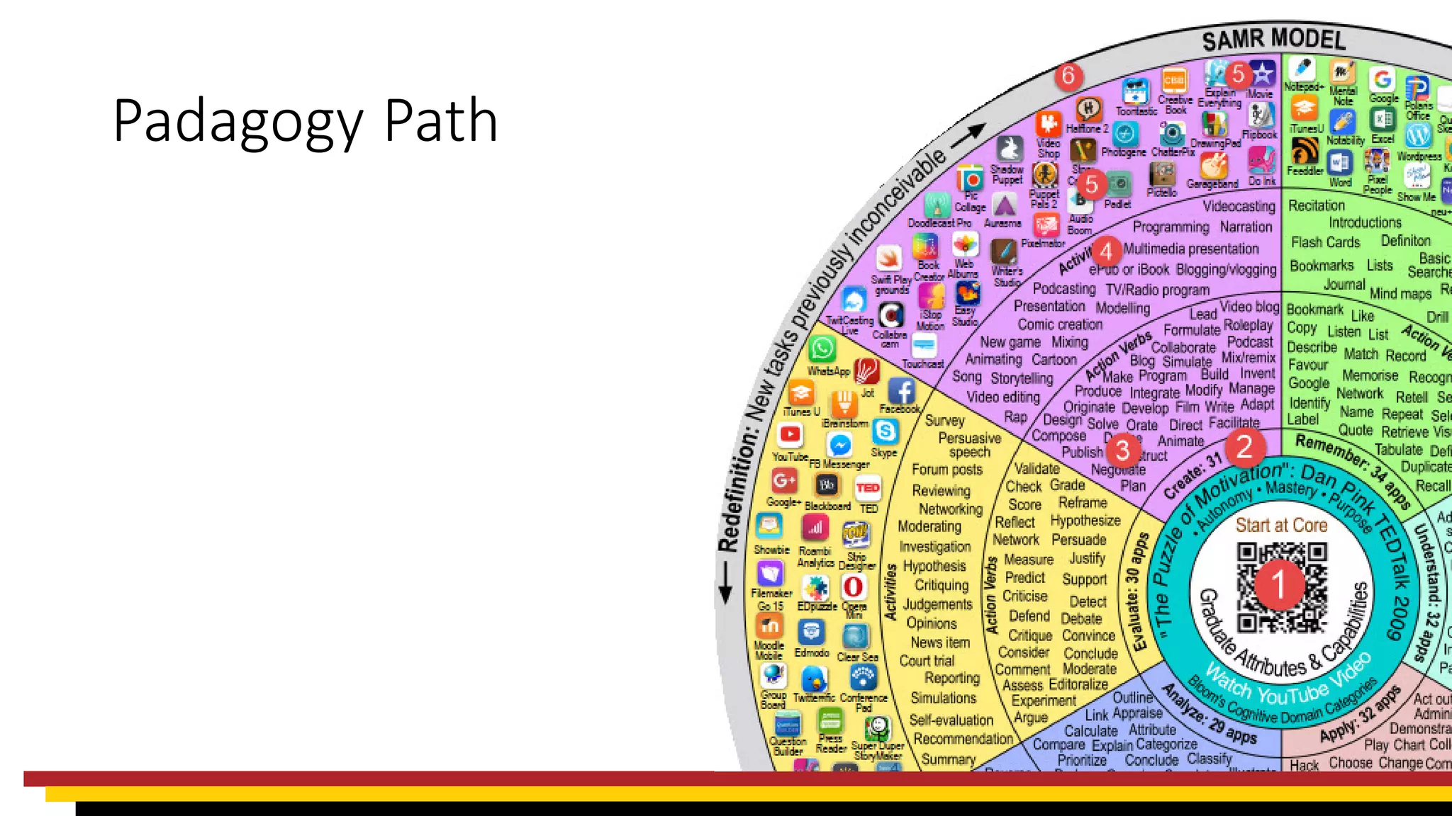 Structuring learning technology selection using the padagogy wheel | PDF
