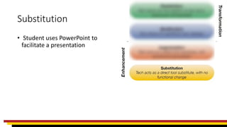 Substitution
• Student uses PowerPoint to
facilitate a presentation
 