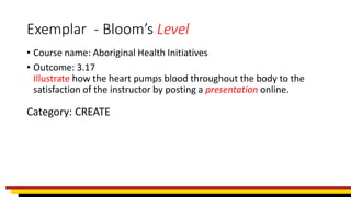 Exemplar - Bloom’s Level
• Course name: Aboriginal Health Initiatives
• Outcome: 3.17
Illustrate how the heart pumps blood throughout the body to the
satisfaction of the instructor by posting a presentation online.
Category: CREATE
 