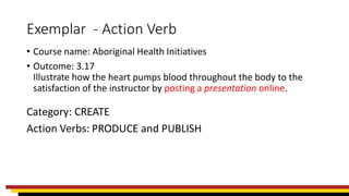 Exemplar - Action Verb
• Course name: Aboriginal Health Initiatives
• Outcome: 3.17
Illustrate how the heart pumps blood throughout the body to the
satisfaction of the instructor by posting a presentation online.
Action Verbs: PRODUCE and PUBLISH
Category: CREATE
 