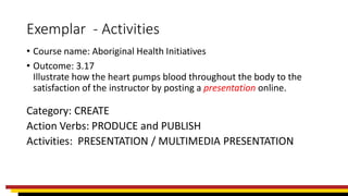 Exemplar - Activities
• Course name: Aboriginal Health Initiatives
• Outcome: 3.17
Illustrate how the heart pumps blood throughout the body to the
satisfaction of the instructor by posting a presentation online.
Category: CREATE
Action Verbs: PRODUCE and PUBLISH
Activities: PRESENTATION / MULTIMEDIA PRESENTATION
 