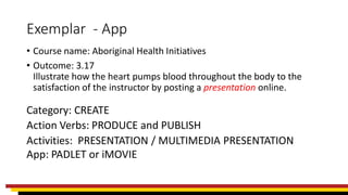 Exemplar - App
• Course name: Aboriginal Health Initiatives
• Outcome: 3.17
Illustrate how the heart pumps blood throughout the body to the
satisfaction of the instructor by posting a presentation online.
Category: CREATE
Action Verbs: PRODUCE and PUBLISH
Activities: PRESENTATION / MULTIMEDIA PRESENTATION
App: PADLET or iMOVIE
 