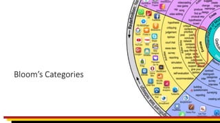Bloom’s Categories
 