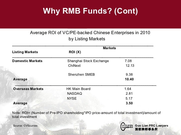 fund 13x Structuring in China Fund RMB