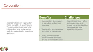 Corporation
A corporation is an organization
that is owned by its stockholders.
The corporation is considered an
independent legal entity and, as
such, is responsible for its actions
and debts.
Benefits Challenges
• Incorporation shows yours
is a credible and serious
business
• Tax benefits as businesses
are taxes at a lesser rate
• Many opportunities for
incorporated businesses
are not available otherwise
• You will need to pay a fee
for incorporation and
ensure you understand the
paperwork and your
reporting obligations
 