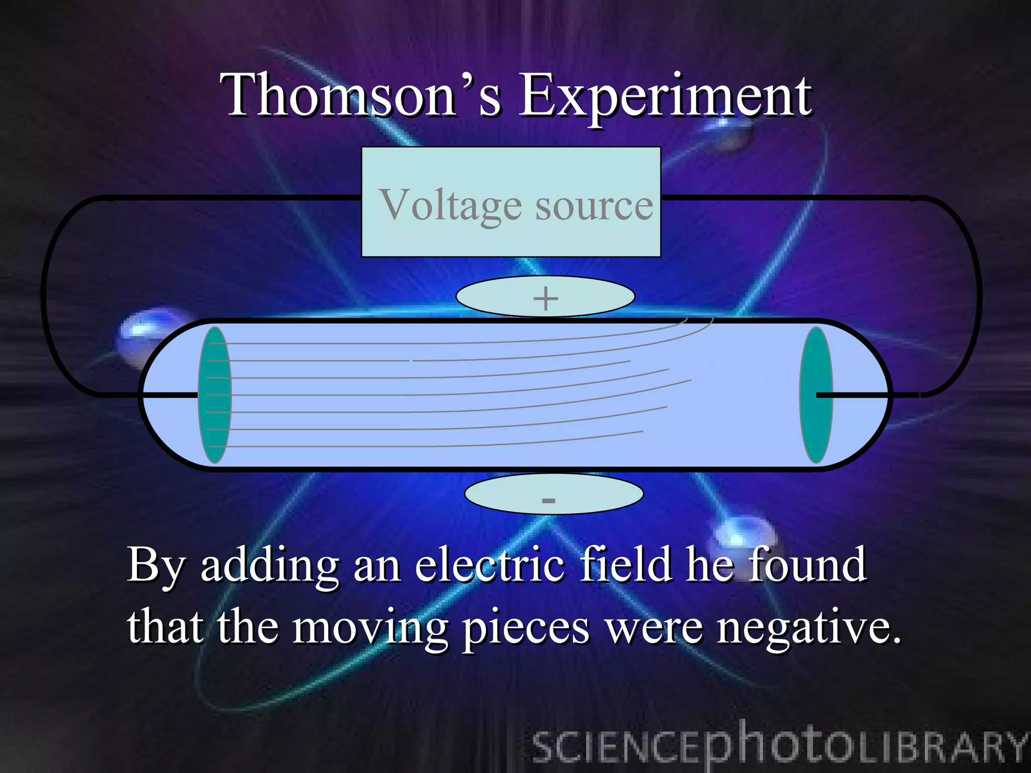 Thomson’s Experiment
           Voltage source

                   +



                   -
By adding an electric field he found
that the moving pieces were negative.
 