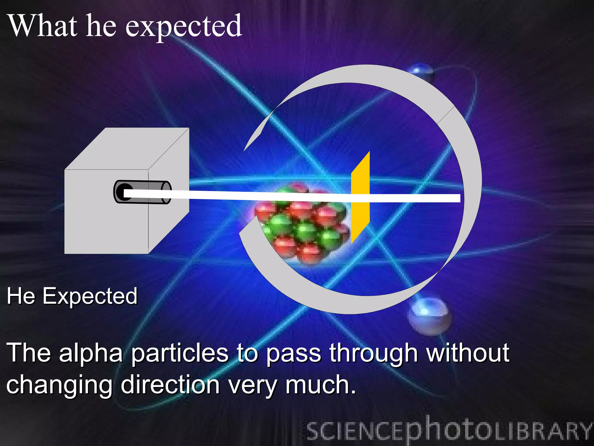 What he expected




He Expected

The alpha particles to pass through without
changing direction very much.
 