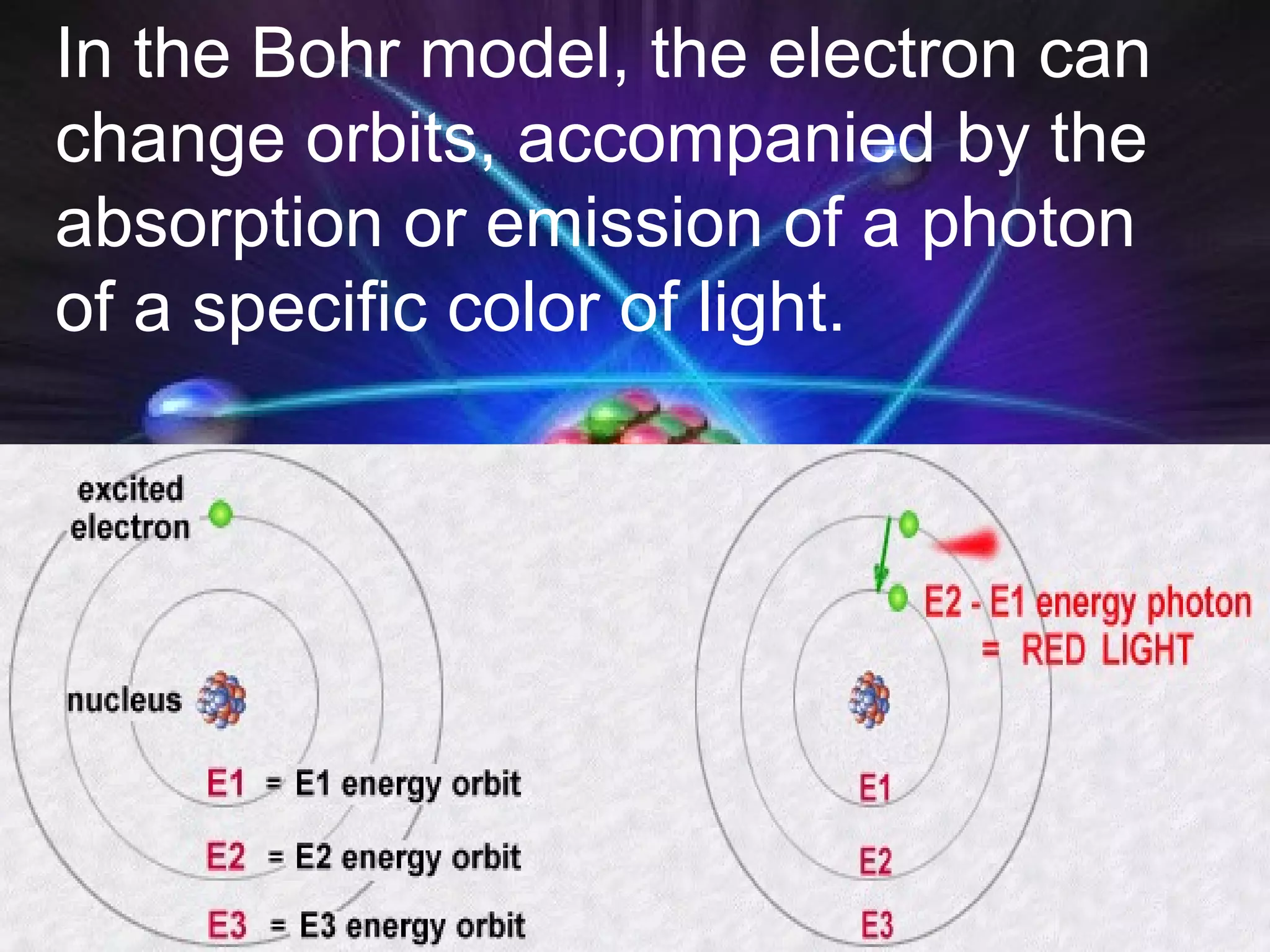 In the Bohr model, the electron can
change orbits, accompanied by the
absorption or emission of a photon
of a specific color of light.
 