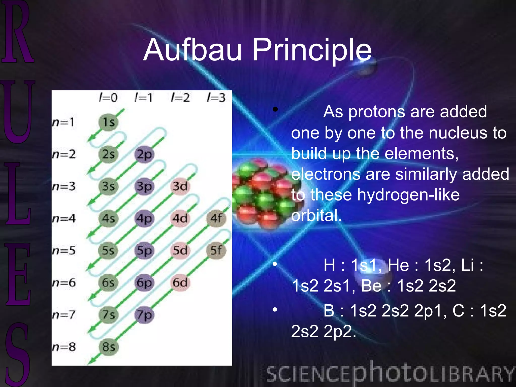 Aufbau Principle
        •        As protons are added
            one by one to the nucleus to
            build up the elements,
            electrons are similarly added
            to these hydrogen-like
            orbital.

        •     H : 1s1, He : 1s2, Li :
          1s2 2s1, Be : 1s2 2s2
        •     B : 1s2 2s2 2p1, C : 1s2
          2s2 2p2.
 