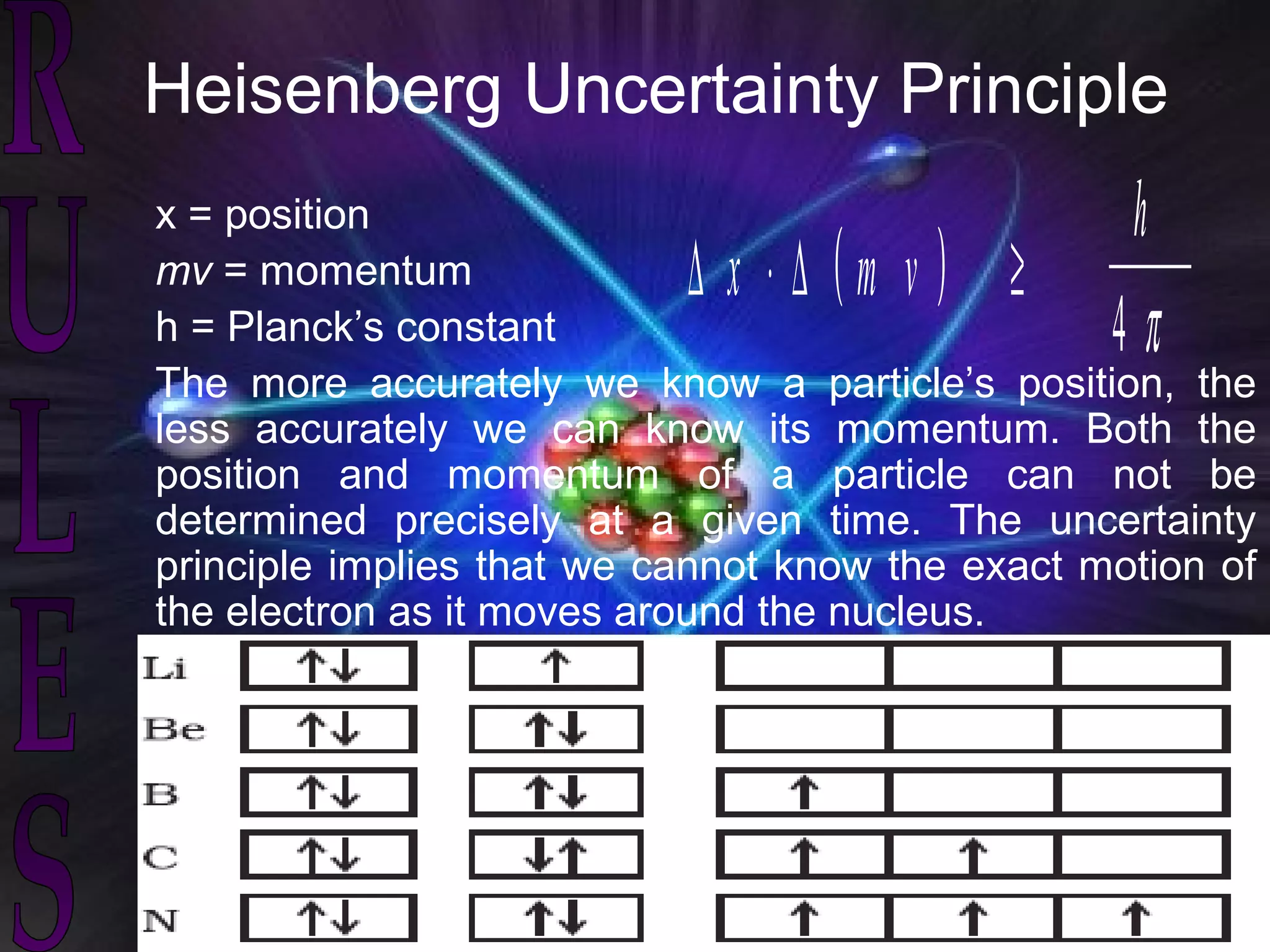 Heisenberg Uncertainty Principle
x = position                                      h
mv = momentum              ∆ x ⋅ ∆ (m v ) ≥
h = Planck’s constant                            4π
The more accurately we know a particle’s position, the
less accurately we can know its momentum. Both the
position and momentum of a particle can not be
determined precisely at a given time. The uncertainty
principle implies that we cannot know the exact motion of
the electron as it moves around the nucleus.
 