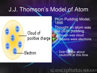 J.J. Thomson’s Model of Atom
              • Plum Pudding Model,
                1896
              • Thought an atom was
                like plum pudding
                – Dough was cloud
                – Raisins were electrons


                – Didn’t know about
                  neutrons at this time
 