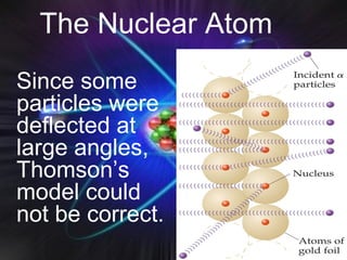 The Nuclear Atom
Since some
particles were
deflected at
large angles,
Thomson’s
model could
not be correct.
 