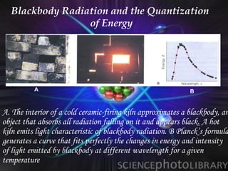 Blackbody Radiation and the Quantization
                 of Energy




          A                                                  B


A. The interior of a cold ceramic-firing kiln approximates a blackbody, an
object that absorbs all radiation falling on it and appears black. A hot
kiln emits light characteristic of blackbody radiation. B Planck’s formula
generates a curve that fits perfectly the changes in energy and intensity
of light emitted by blackbody at different wavelength for a given
temperature
 