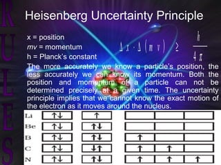 Heisenberg Uncertainty Principle
x = position                                      h
mv = momentum              ∆ x ⋅ ∆ (m v ) ≥
h = Planck’s constant                            4π
The more accurately we know a particle’s position, the
less accurately we can know its momentum. Both the
position and momentum of a particle can not be
determined precisely at a given time. The uncertainty
principle implies that we cannot know the exact motion of
the electron as it moves around the nucleus.
 