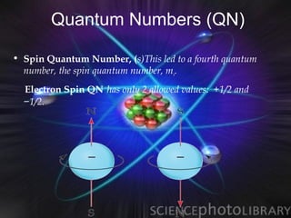 Quantum Numbers (QN)

• Spin Quantum Number, (s)This led to a fourth quantum
  number, the spin quantum number, ms.
  Electron Spin QN has only 2 allowed values: +1/2 and
  −1/2.
 