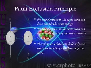 Pauli Exclusion Principle
       • No two electrons in the same atom can
         have exactly the same energy.
       • No two electrons in the same atom can
         have identical sets of quantum numbers.
         (n, l, ml, ms).
       • Therefore, an orbital can hold only two
         electrons, and they must have opposite
         spins.
 