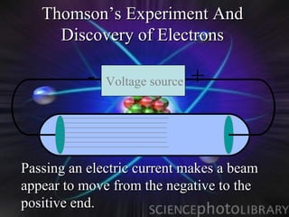 Thomson’s Experiment And
     Discovery of Electrons

           -   Voltage source   +


Passing an electric current makes a beam
appear to move from the negative to the
positive end.
 