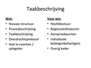 Taakbeschrijving Wat: Nieuwe structuur Procesbeschrijving Taakbeschrijving Overdrachtsprotocol Hoe te coachen / spiegelen Voor wie: Hoofdbestuur Regiocoördinatoren Aanspreekpunten Individuele belangenbehartigers Overig kader 