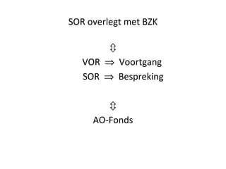 SOR overlegt met BZK  VOR     Voortgang SOR     Bespreking  AO-Fonds 