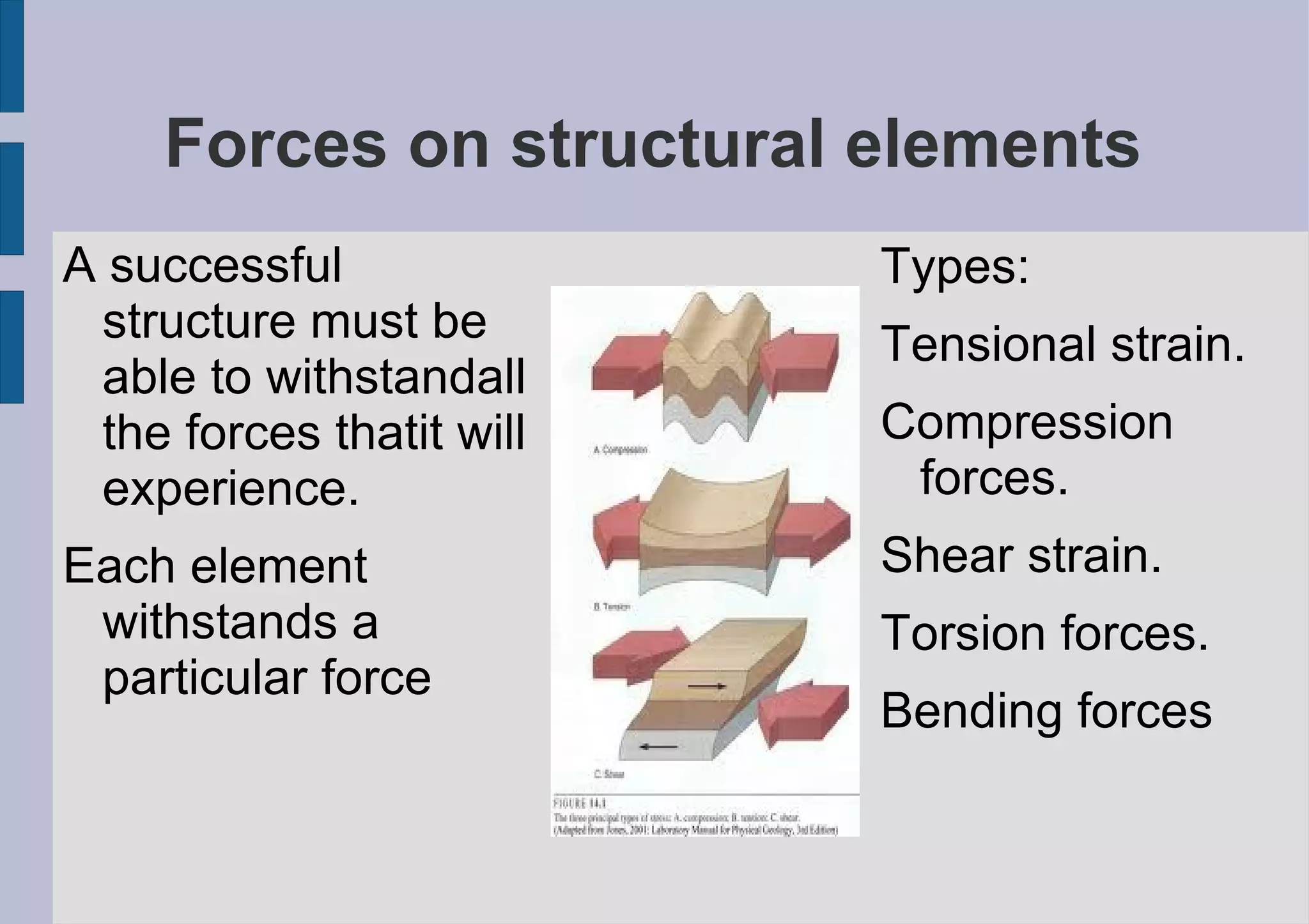 They're easy to design and buid, not requiere much material but they aren't good for expensive loads or strong impacts. 