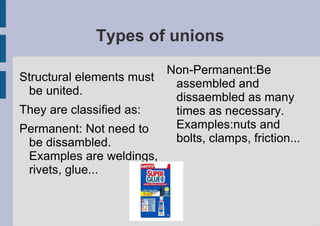 There're empty space between elements and they support a load. 