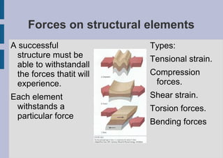 They're easy to design and buid, not requiere much material but they aren't good for expensive loads or strong impacts. 