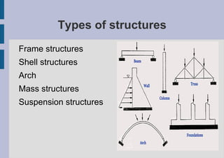Everything has a structure, otherwise it would collapse under the forces of gravity, the force of wind or  any   other   force. 