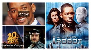 Actor
Movie
Director
Production Company
 