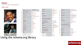 Using the schema.org library
 