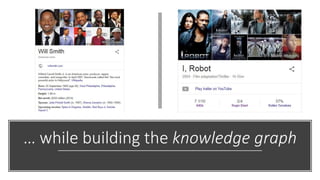 … while building the knowledge graph
 