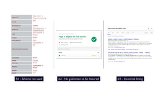 1# - Schema not used #2 - No guarantee to be featured #3 – Incorrect listing
 