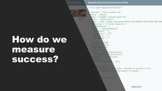 How do we
measure
success?
 
