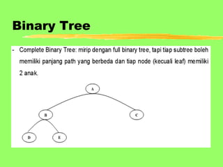 Struktur Data Tree | PPT