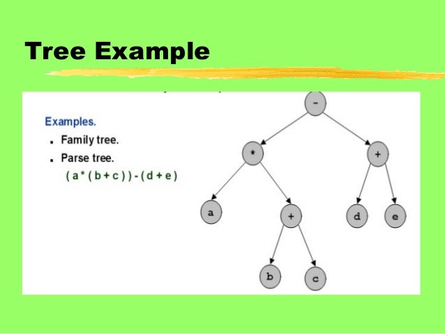 Struktur Data Tree