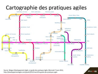 Cartographie des pratiques agiles

Source: Blogue Développement Agile, Le guide des pratiques Agile, Mercredi 7 mars 2012,
http://developpementagile.com/posts/2012/march/le-guide-des-pratiques-agile

 