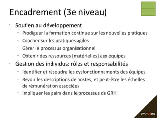 Encadrement (3e niveau)
•

Soutien au développement
–
–
–
–

•

Prodiguer la formation continue sur les nouvelles pratiques
Coacher sur les pratiques agiles
Gérer le processus organisationnel
Obtenir des ressources [matérielles] aux équipes

Gestion des individus: rôles et responsabilités
–
–

–

Identifier et résoudre les dysfonctionnements des équipes
Revoir les descriptions de postes, et peut-être les échelles
de rémunération associées
Impliquer les pairs dans le processus de GRH

 