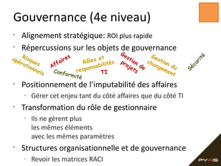 Gouvernance (4e niveau)
•
•

Alignement stratégique: ROI plus rapide
Répercussions sur les objets de gouvernance

opé Risqu
rat es
i on
ne l
s
•

Gérer cet enjeu tant du côté affaires que du côté TI

Transformation du rôle de gestionnaire
–

•

et
ôles ités
R
f
il
Af
onsab
resp
Confo
TI
rmité

Ge
Ge
st
cha stion
pr ion
oj
n g e du
et de
me
s
nt

Positionnement de l’imputabilité des affaires
–

•

s
ire
a

Ils ne gèrent plus
les mêmes éléments
avec les mêmes paramètres

Structures organisationnelle et de gouvernance
–

Revoir les matrices RACI

é
it
r
cu
Sé

 