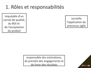 1. Rôles et responsabilités
imputable d’un
carnet de qualité,
du ROI et
de l’acceptation
du produit

responsable des estimations,
de prendre des engagements et
de livrer des résultats

surveille
l’application du
processus agile

 