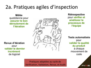 2a. Pratiques agiles d’inspection
Mêlée
quotidienne pour
assurer le bon
déroulement de
l’itération

Rétrospective
pour vérifier et
améliorer le
processus de
l’équipe

Tests automatisés
pour
valider la qualité
du produit
à chaque
mouvement de
code

Revue d’itération
pour
valider le dernier
incrément
de logiciel
Pratiques adaptées au cycle de
Verification, Validation, Revue, et Audit

 